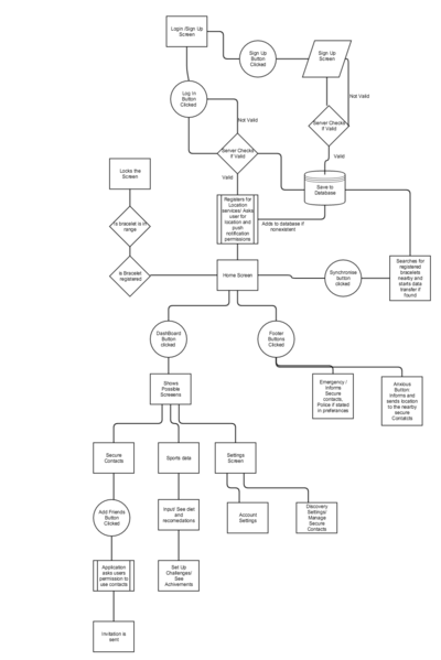 File:App flow.png
