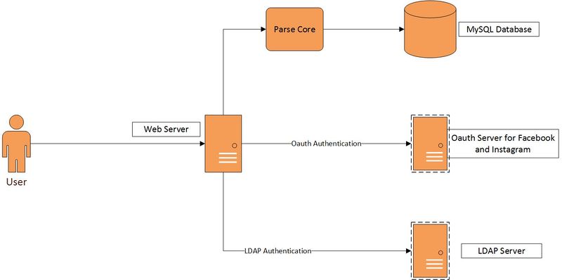 File:Architectural Diagram.jpg
