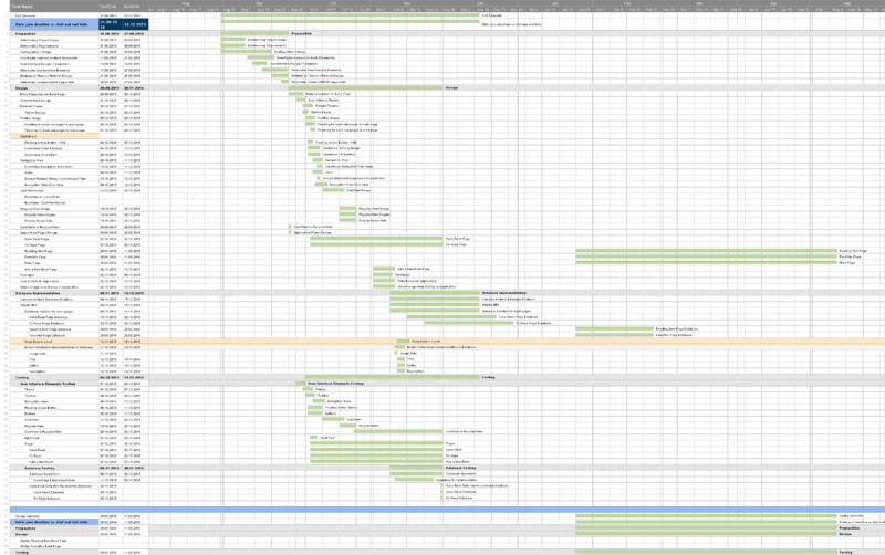 File:Bibliotheca GanttChartv1.png