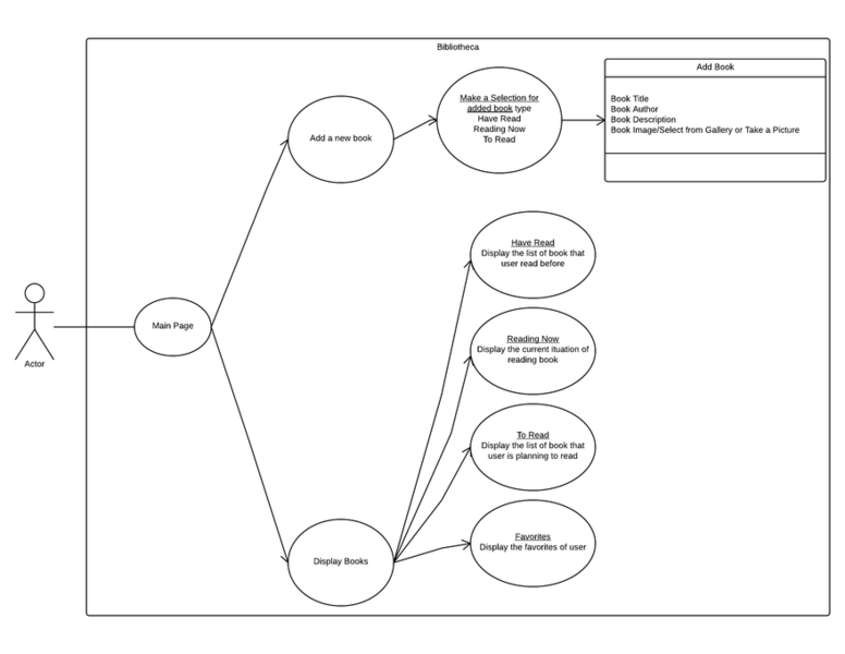 File:Bibliotheca diagram.png
