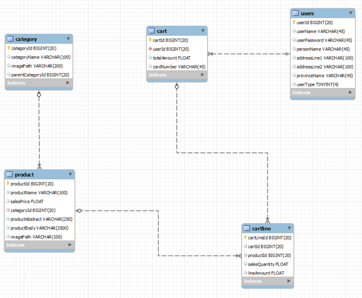 File:Entity Relationship Diagram MakeUp.png