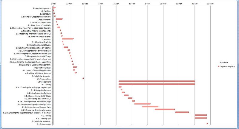 File:Gantt2.jpg