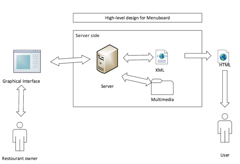 File:Hld for menuboard.png