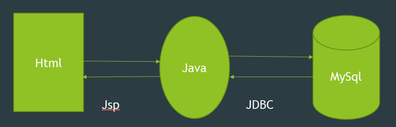 File:System Environment Make up website.png